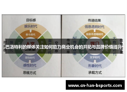 巴洛特利的媒体关注如何助力商业机会的开拓与品牌价值提升