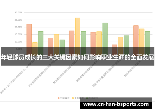 年轻球员成长的三大关键因素如何影响职业生涯的全面发展