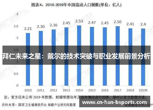 拜仁未来之星:戴尔的技术突破与职业发展前景分析 拜仁未来之星:戴尔的技术突破与职业发展前景分析