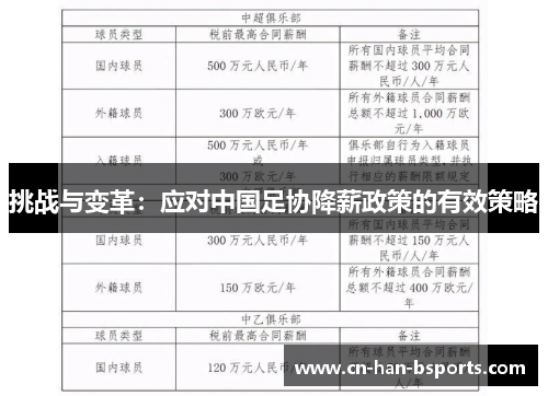 挑战与变革:应对中国足协降薪政策的有效策略 挑战与变革:应对中国足协降薪政策的有效策略