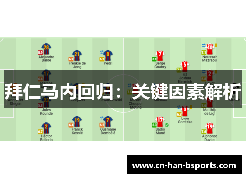 拜仁马内回归：关键因素解析