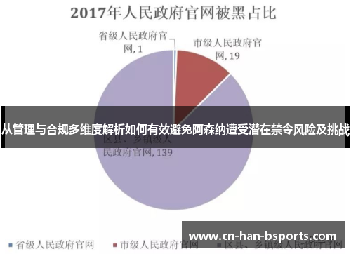 从管理与合规多维度解析如何有效避免阿森纳遭受潜在禁令风险及挑战