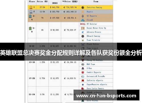 英雄联盟总决赛奖金分配规则详解及各队获奖份额全分析