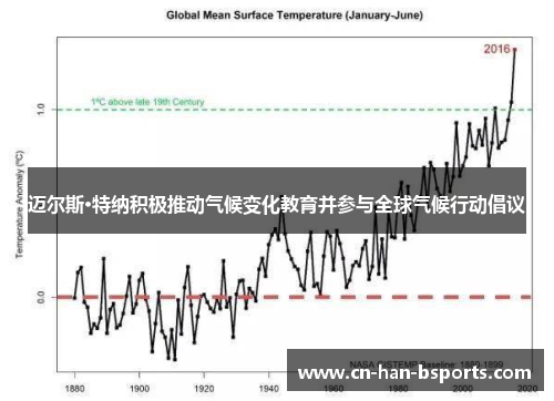 迈尔斯·特纳积极推动气候变化教育并参与全球气候行动倡议