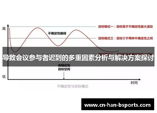 导致会议参与者迟到的多重因素分析与解决方案探讨