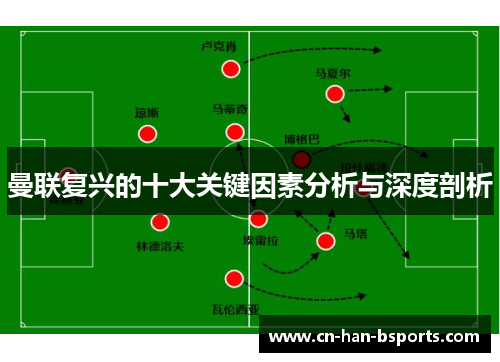 曼联复兴的十大关键因素分析与深度剖析 曼联复兴的十大关键因素分析与深度剖析