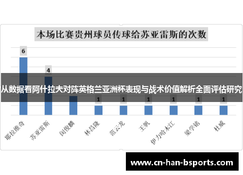 从数据看阿什拉夫对阵英格兰亚洲杯表现与战术价值解析全面评估研究