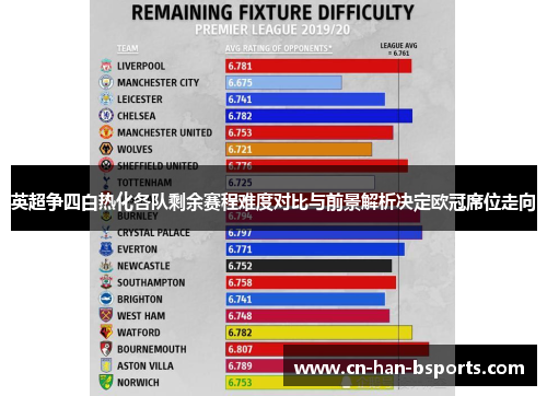 英超争四白热化各队剩余赛程难度对比与前景解析决定欧冠席位走向