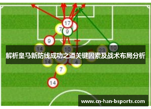 解析皇马新防线成功之道关键因素及战术布局分析