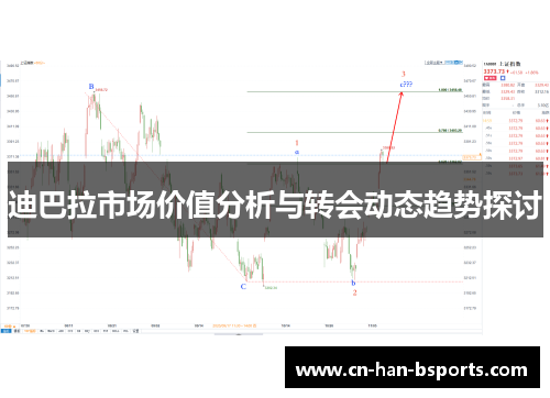 迪巴拉市场价值分析与转会动态趋势探讨